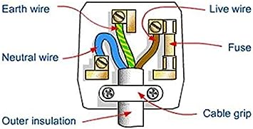WHITE 13 AMP BRITISH FUSED FLAT PIN 3 PIN PLUGTOP