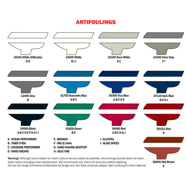 HEMPEL Classic Antifouling Paint 2.5L (30390 - True Blue)