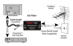 Vision Plus 4G LTE Interference TV Reception Filter