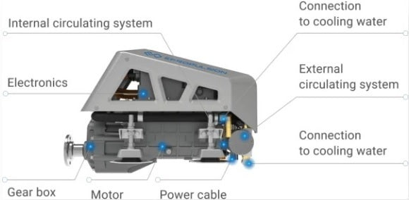 EPROPULSION i10 Inboard motor - complete package