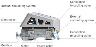 EPROPULSION i-20 Electric Inboard Motor Basic Package